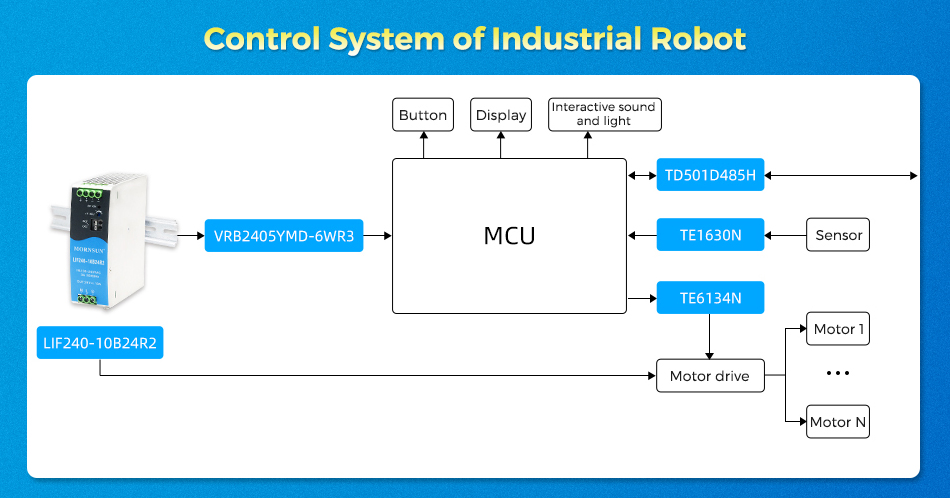 Mornsun ACDC DINRail power supply for industrial robot control system