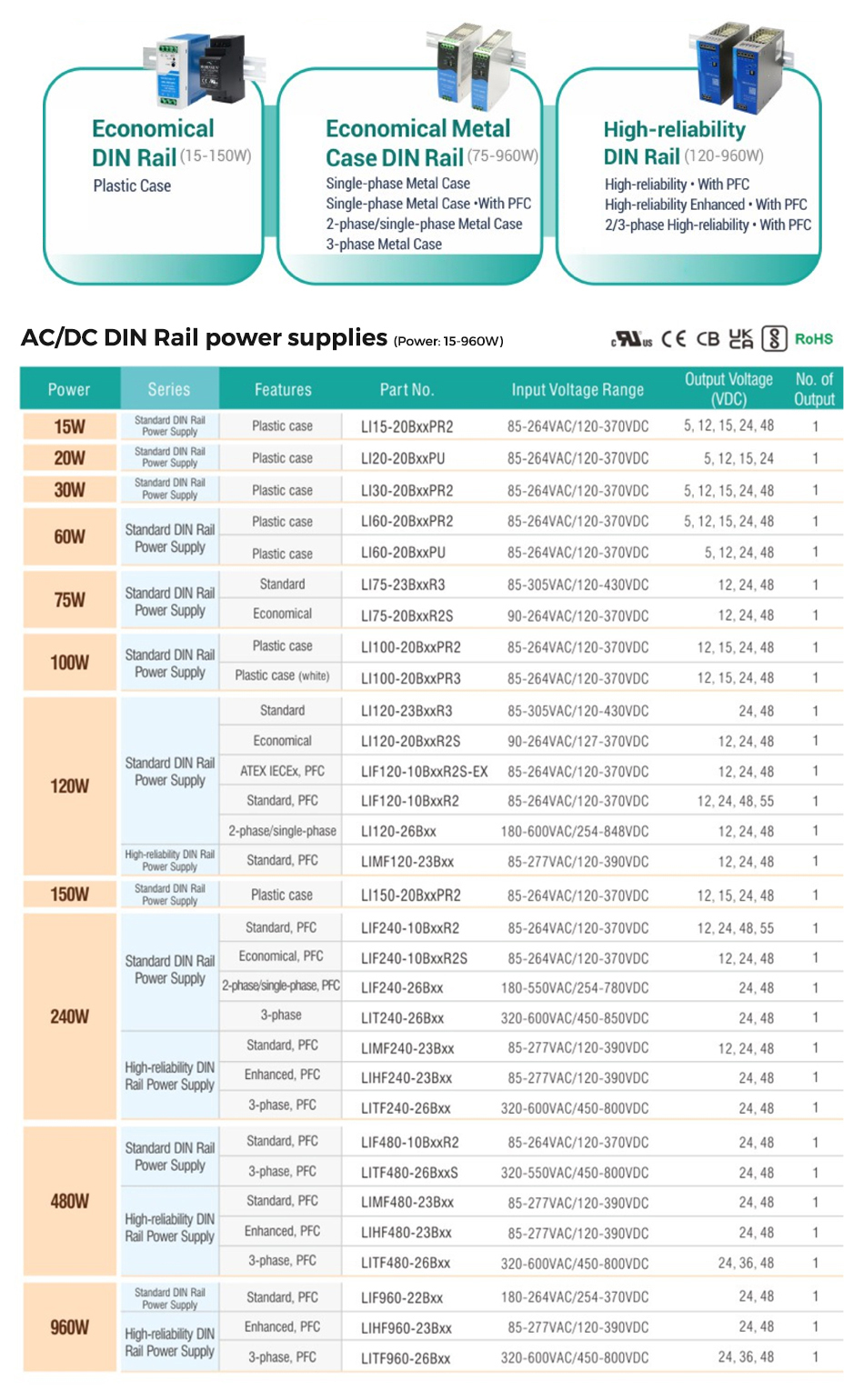 15-960W MORNSUN AC/DC DIN Rail power supplies selection guide