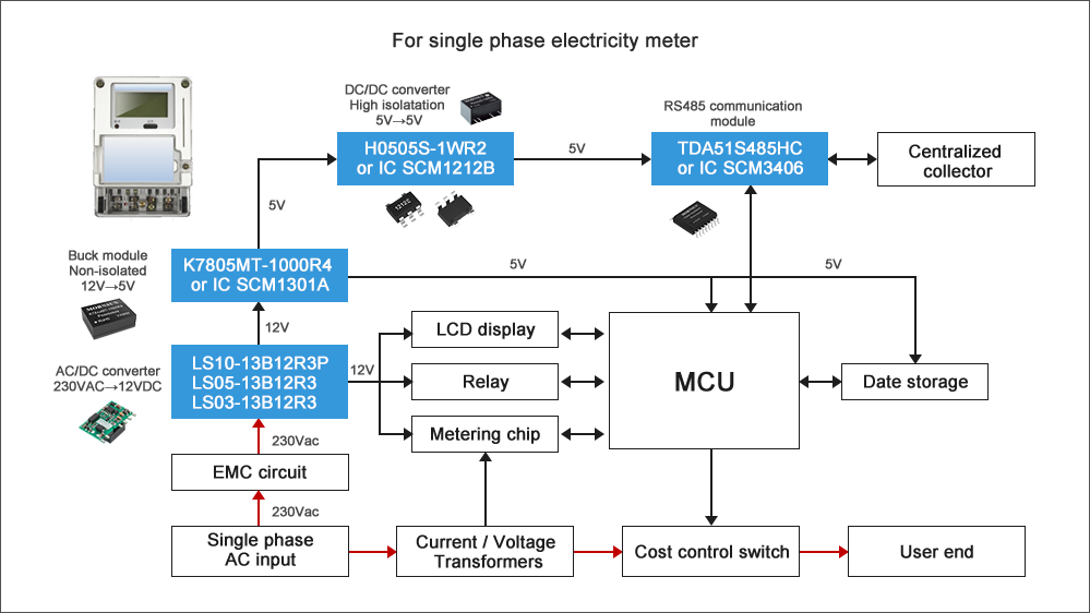 For single phase electricity meter