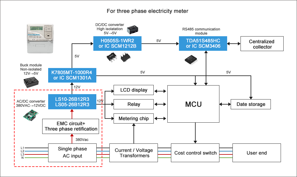 For three phase electricity meter